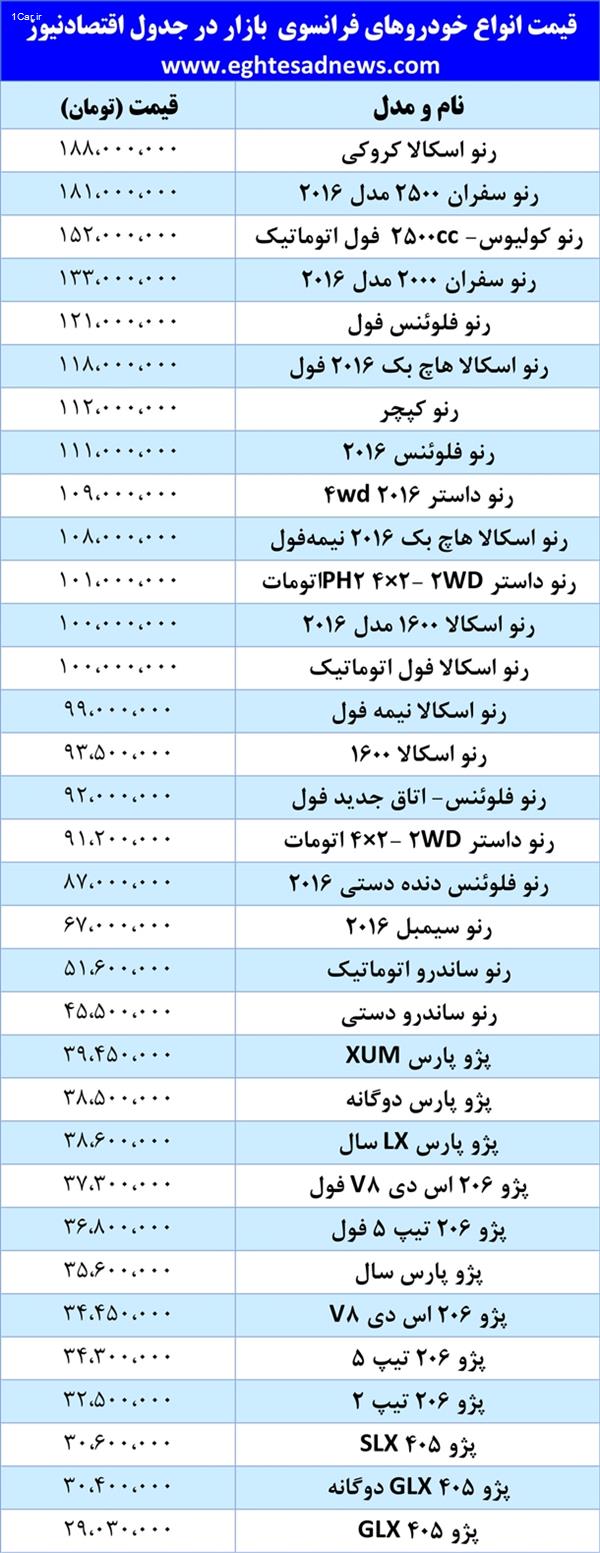 قیمت خودروهای فرانسوی در بازار ایران+جدول
